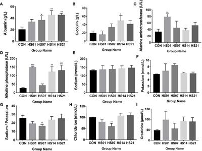 A Comprehensive Analysis of the Colonic Flora Diversity, Short Chain Fatty Acid Metabolism, Transcripts, and Biochemical Indexes in Heat-Stressed Pigs